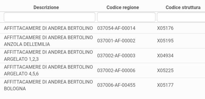 Affittacamere Di Andrea Bertolino โบโลญญา ภายนอก รูปภาพ